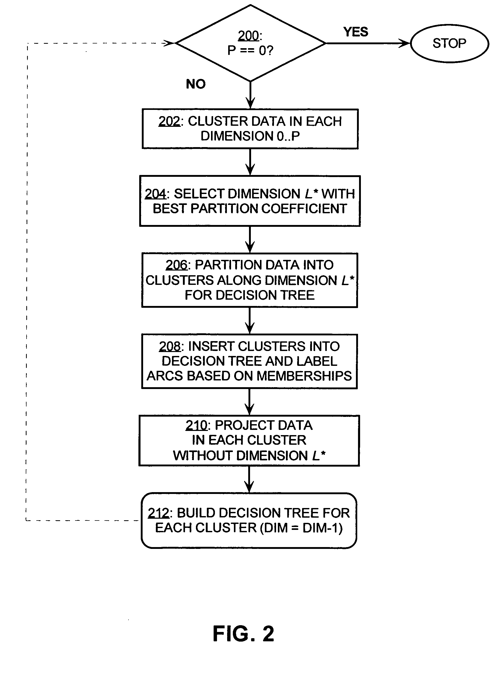 System and method for generating decision trees