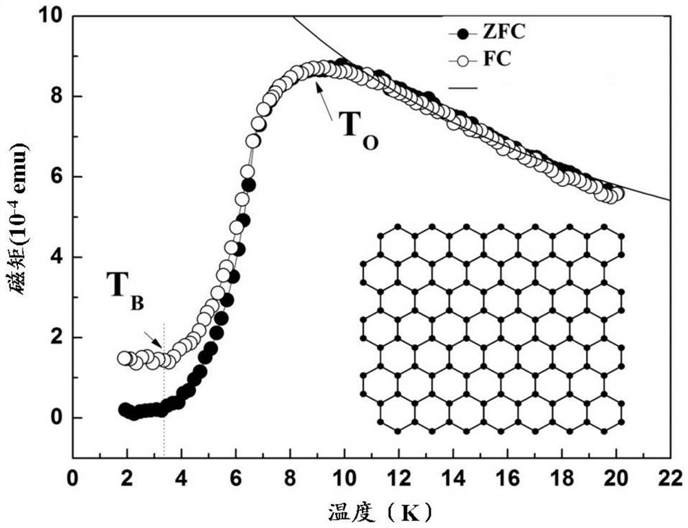 Low temperature magnetic refrigeration material based on molecular magnet and its preparation method and application