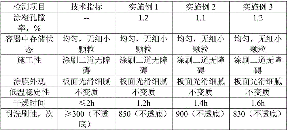 Environmental-friendly diatom ooze inner wall latex paint and preparation method thereof