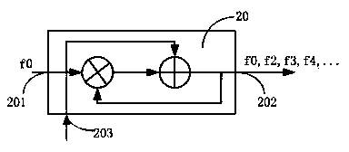 Method and device for strengthening subwoofer signals