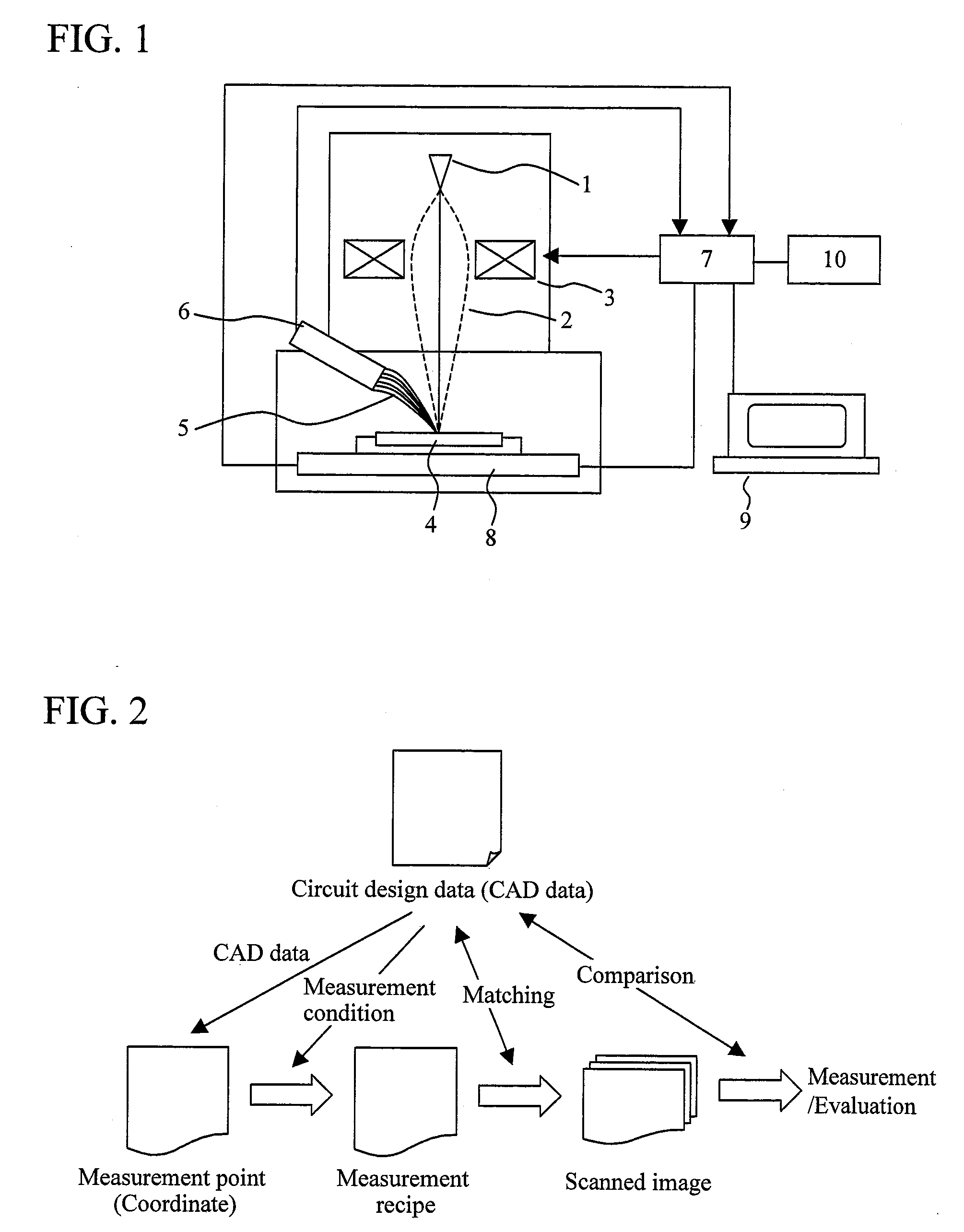 Pattern measurement method and pattern measurement system