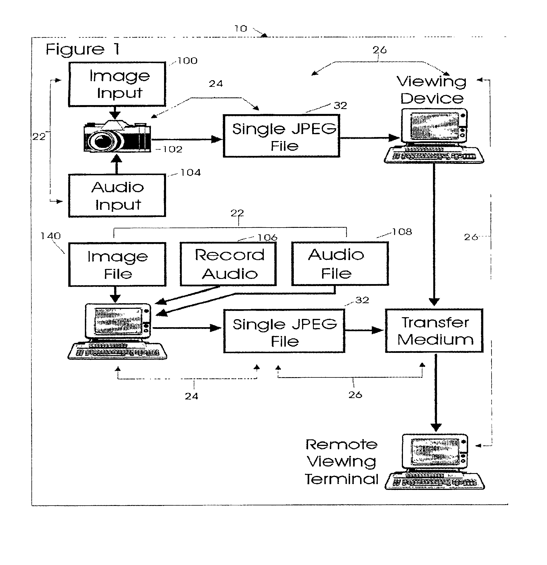 System and method of storing data in JPEG files