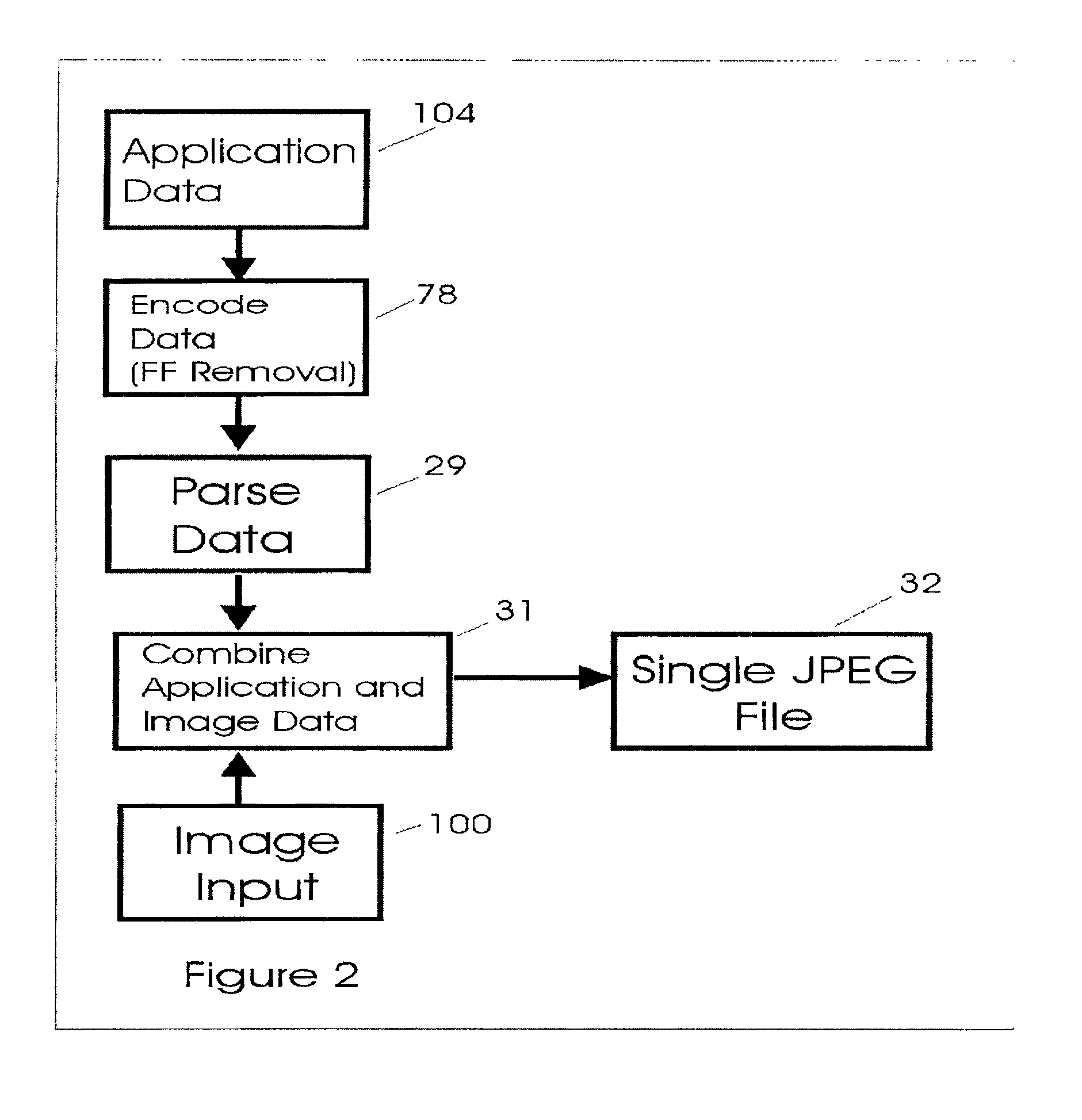 System and method of storing data in JPEG files