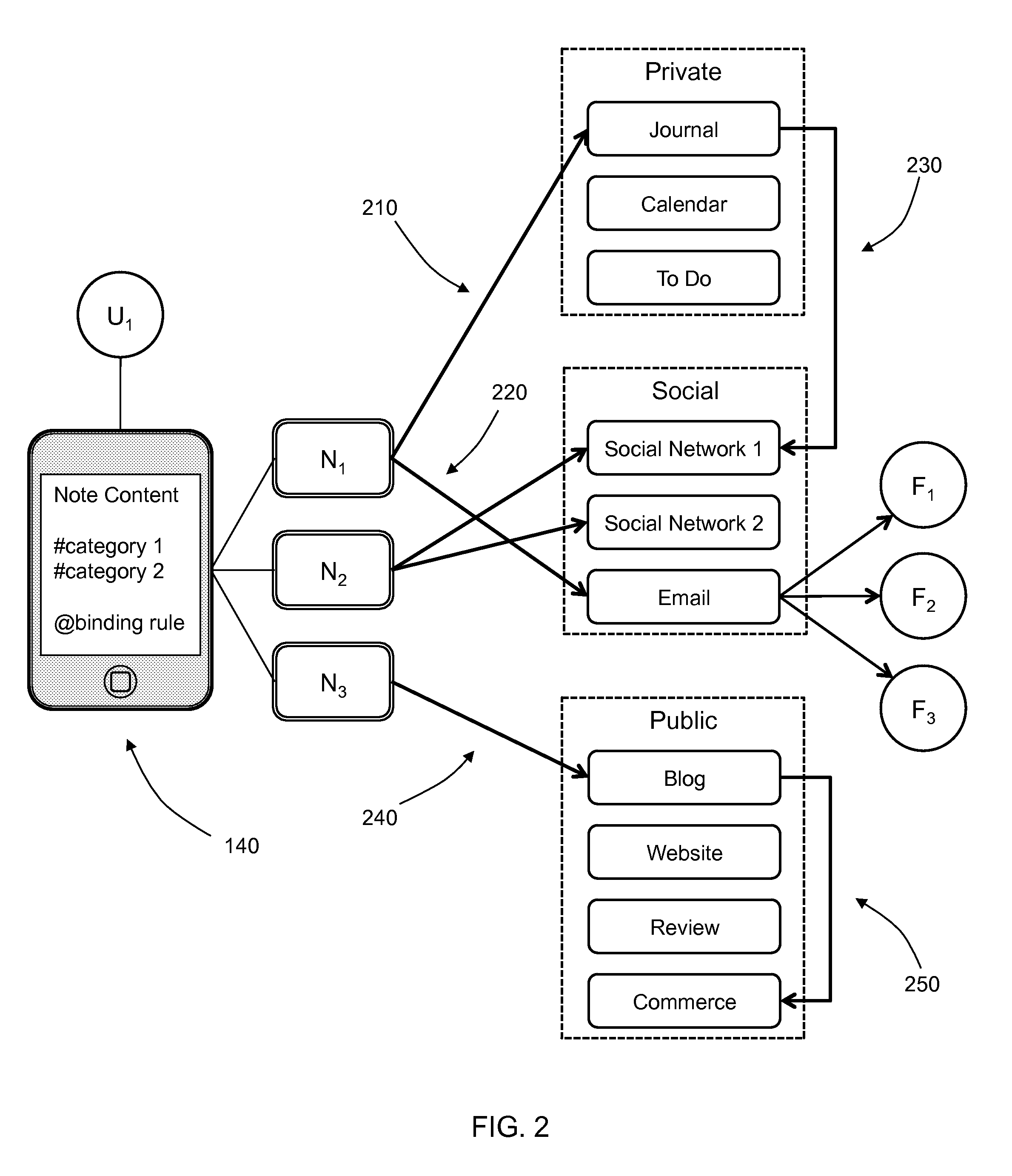 Content Management System using Sources of Experience Data and Modules for Quantification and Visualization