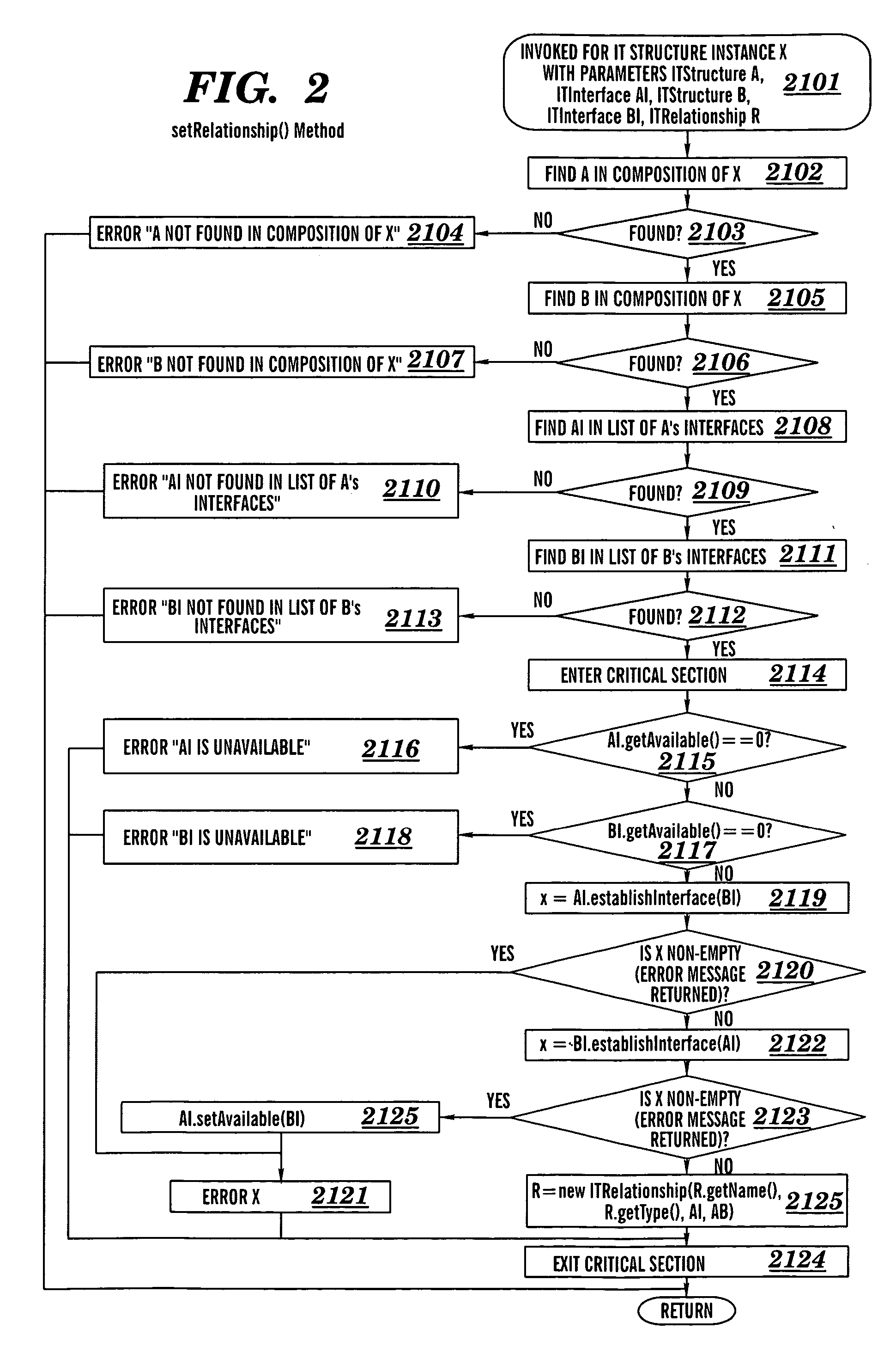 Porting of information technology structures