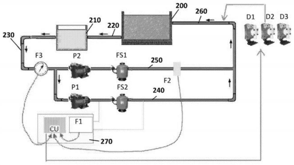 Conditioning method and system for dispensing chemical products