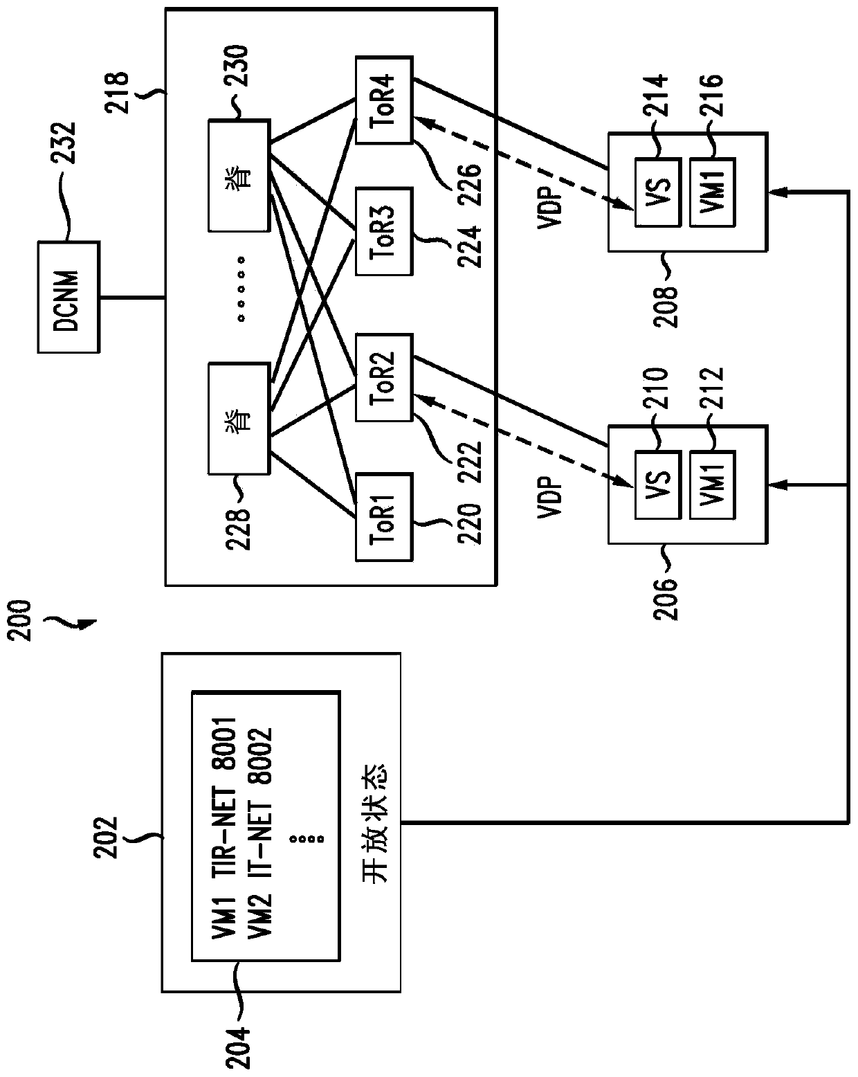 System and method for applying machine learning algorithms to compute health scores for workload scheduling