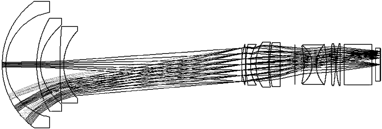 Short-focus lens of projection system