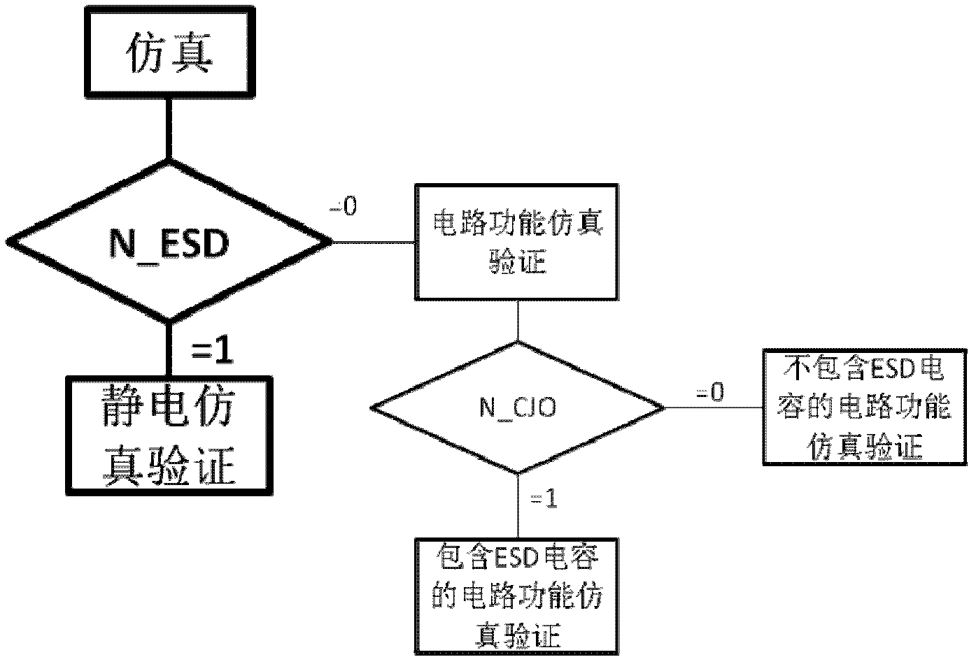 Verifying method and verifying device for electrostatic protection of chip