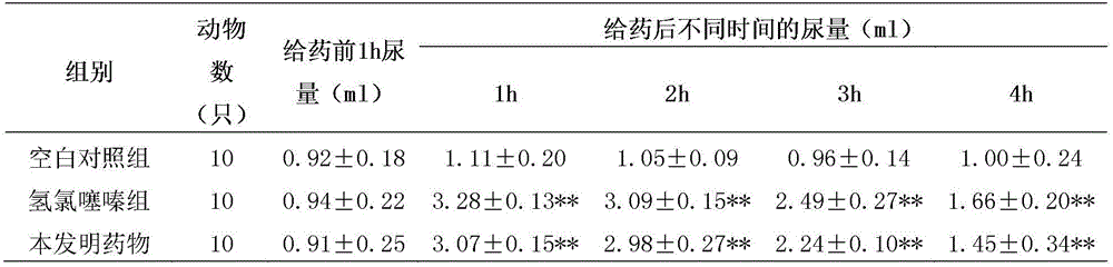 A traditional Chinese medicine composition for treating female urinary tract diseases and its preparation method