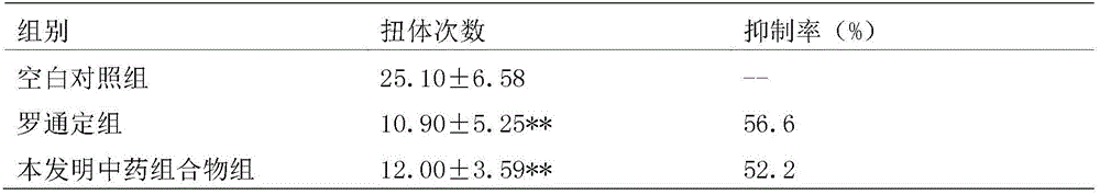 A traditional Chinese medicine composition for treating female urinary tract diseases and its preparation method