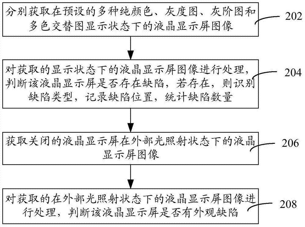 Automatic optical detection method and automatic optical detection system