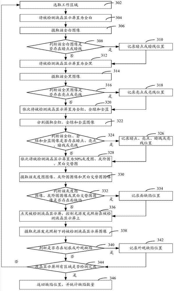 Automatic optical detection method and automatic optical detection system