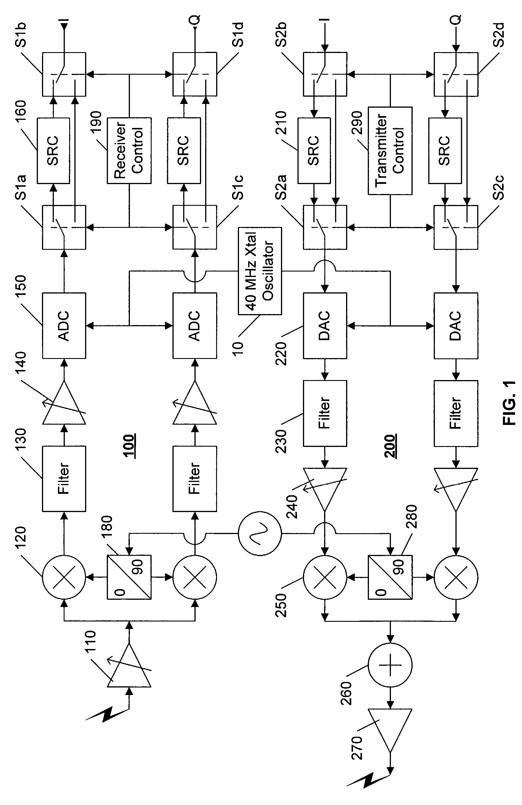 Single oscillator DSSS and OFDM radio receiver