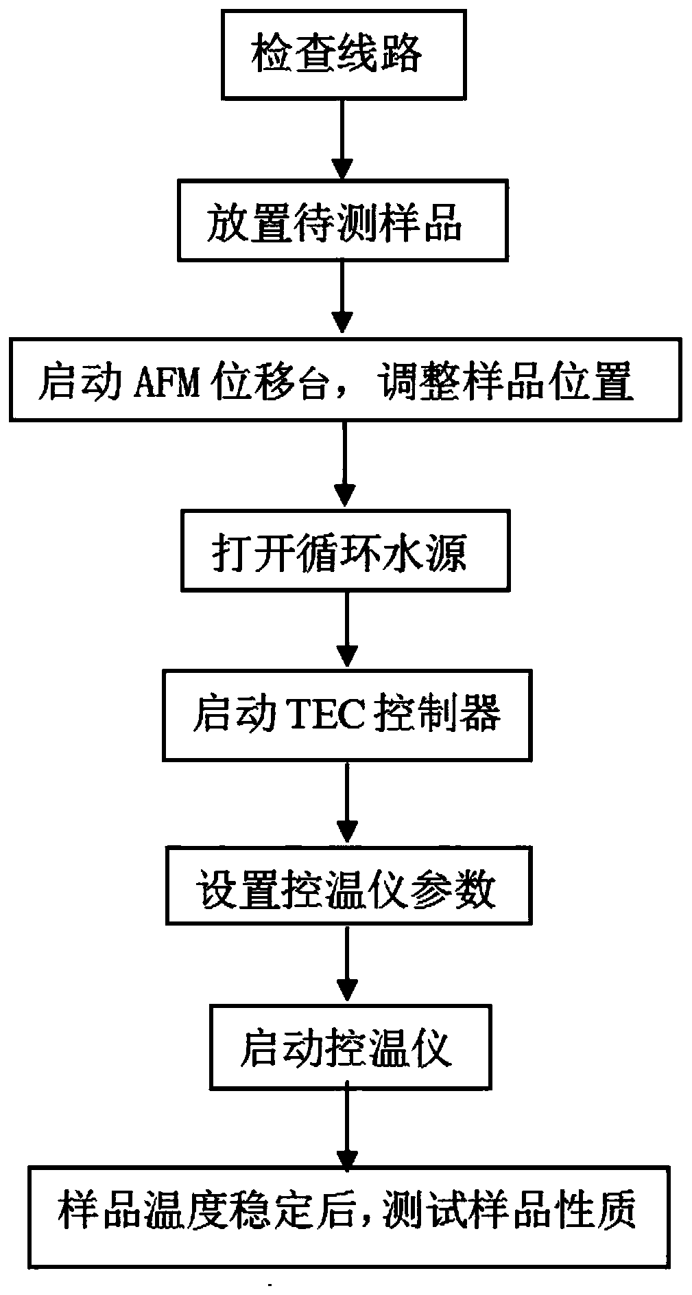 AFM equipment and temperature changing device and temperature changing method thereof