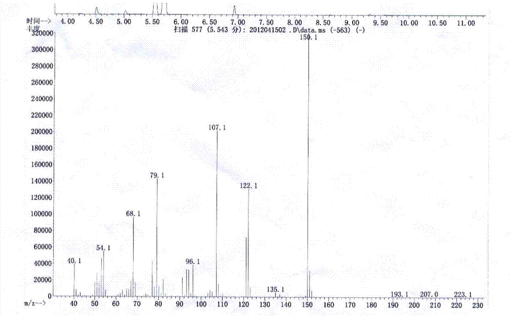 A green and simple preparation method of 2,3,5-trimethylbenzoquinone (tmbq)