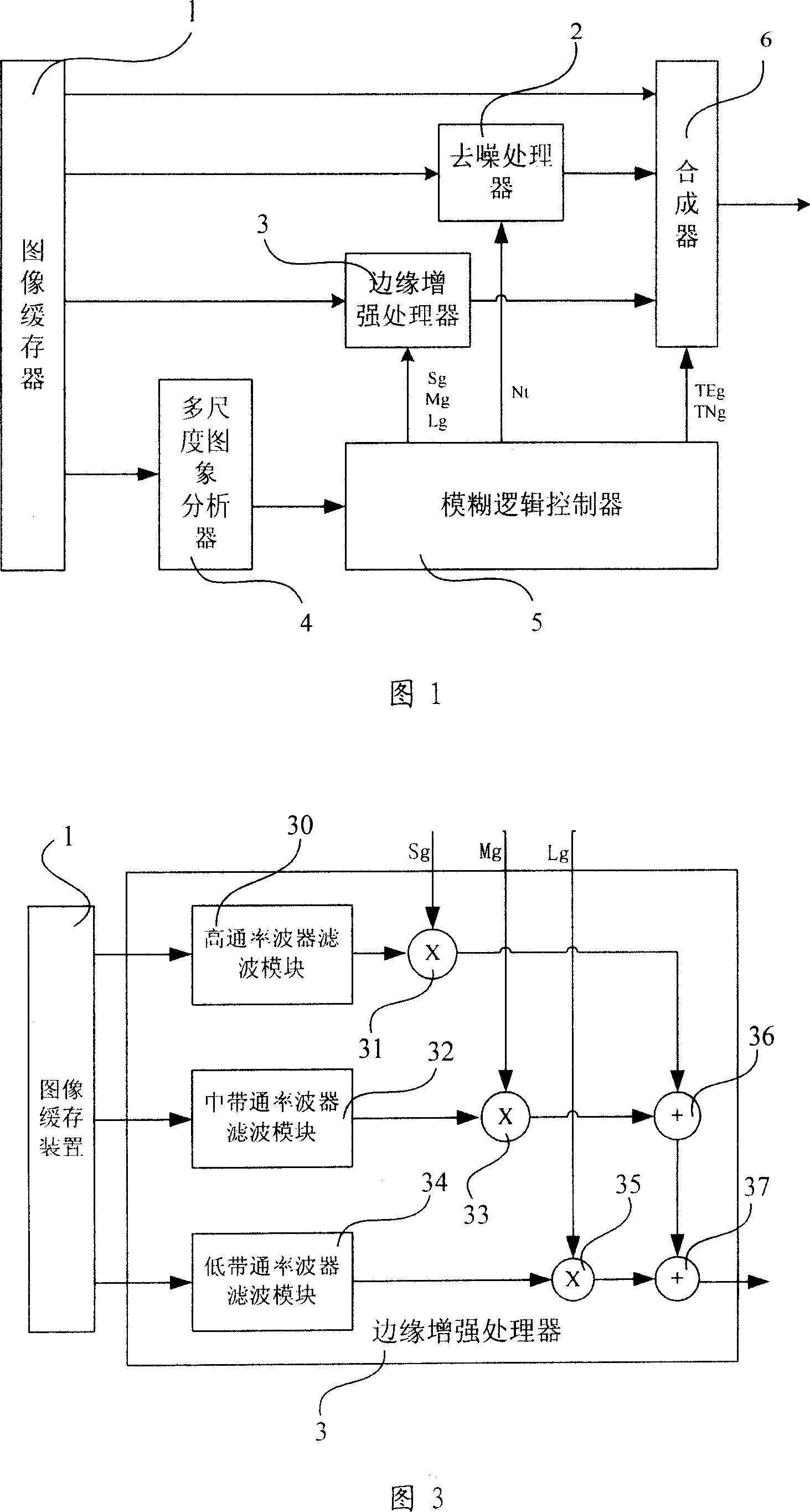 Picture reinforcing treatment system and treatment method