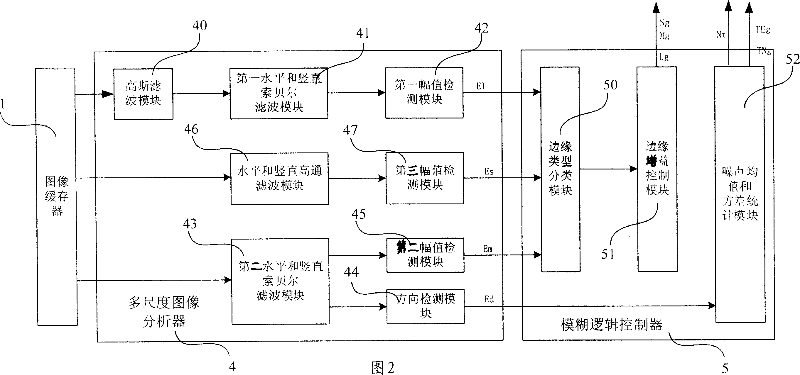 Picture reinforcing treatment system and treatment method
