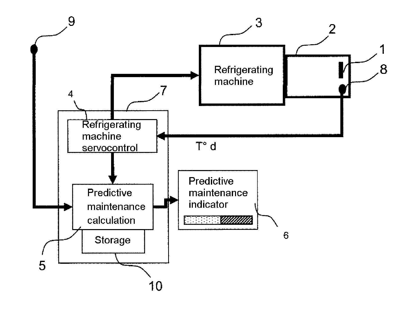 Optronic infrared system with predictive maintenance in terms of the number of cycles before breakdown