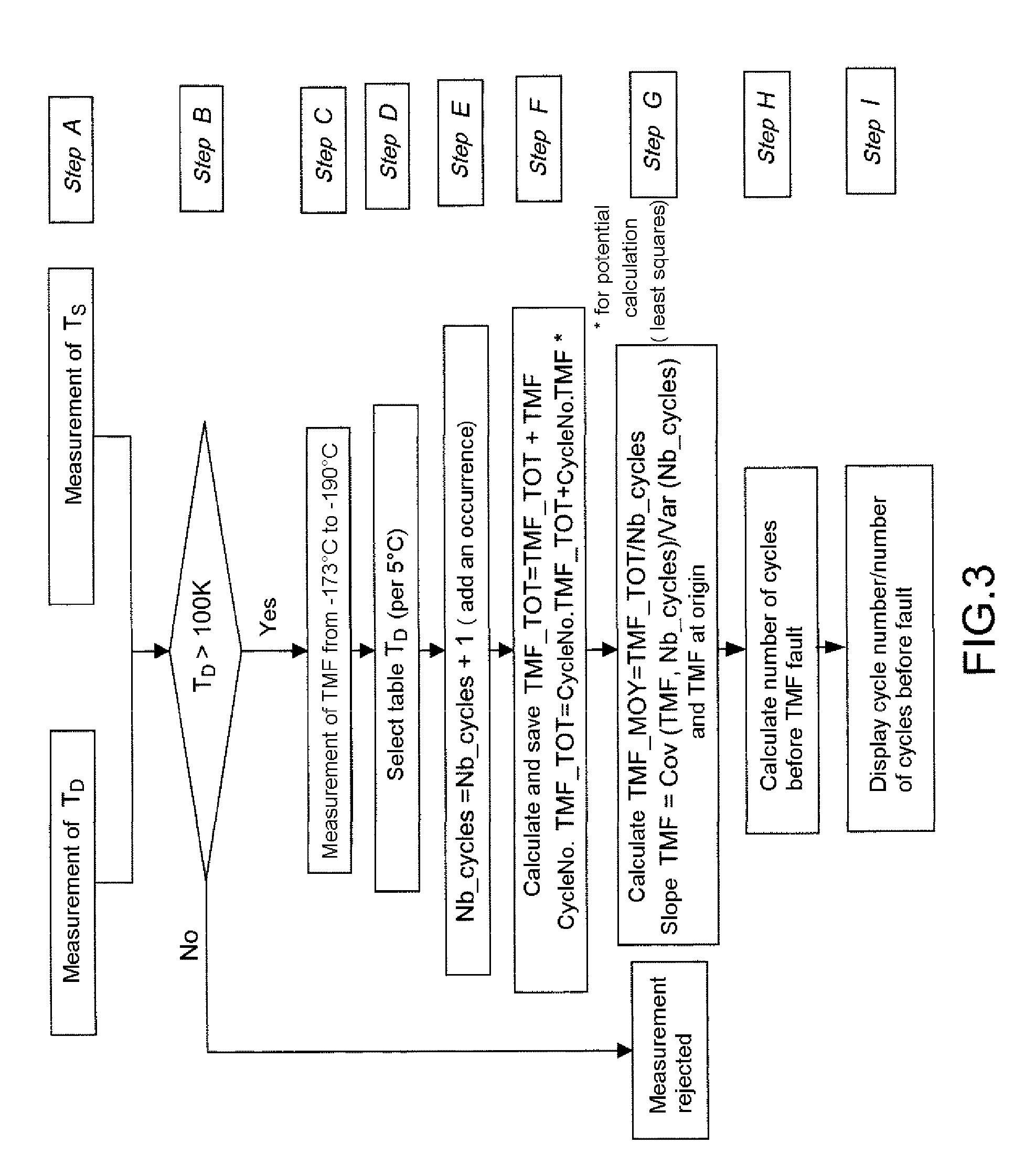 Optronic infrared system with predictive maintenance in terms of the number of cycles before breakdown