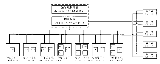 Distributed real-time database data hierarchical indexing method