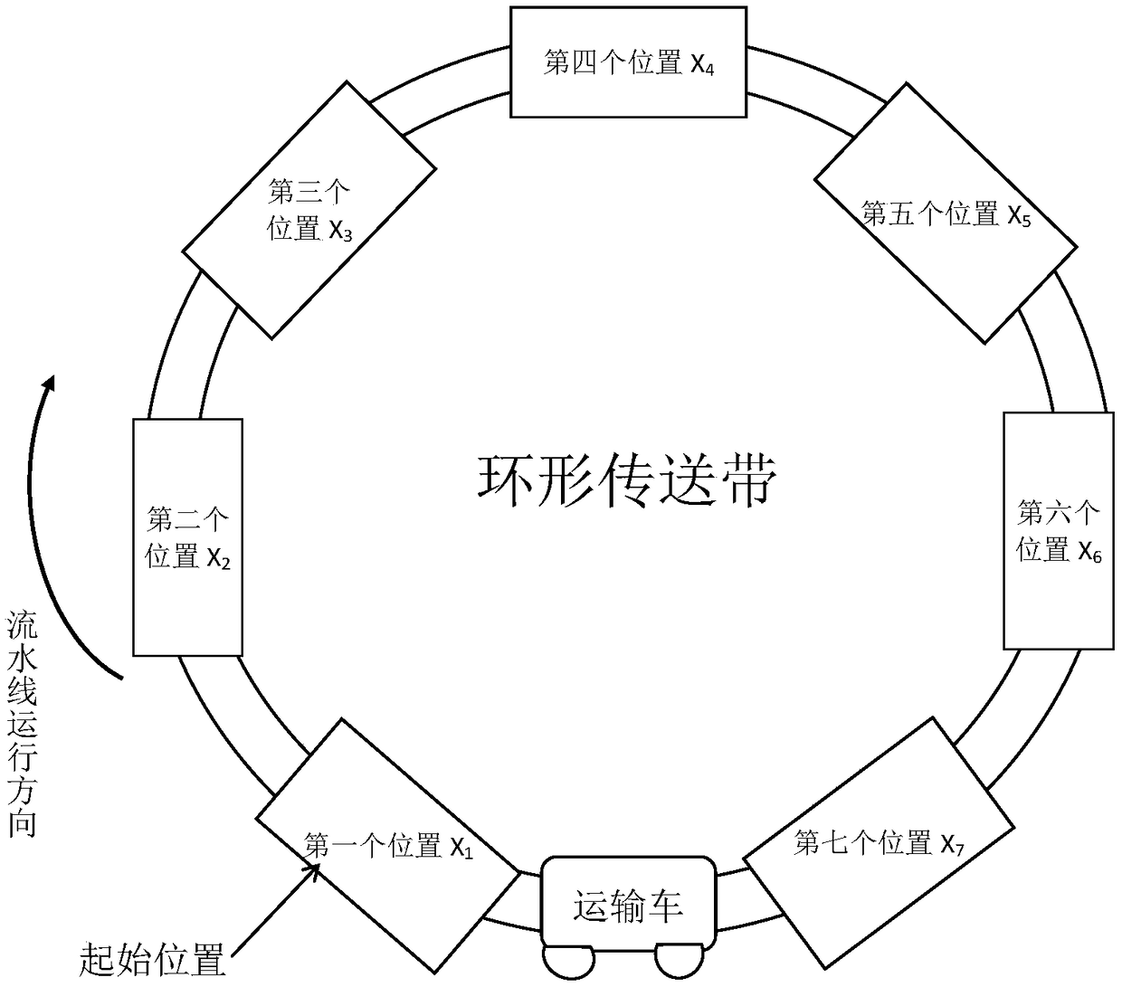 Assembly line layout optimization method