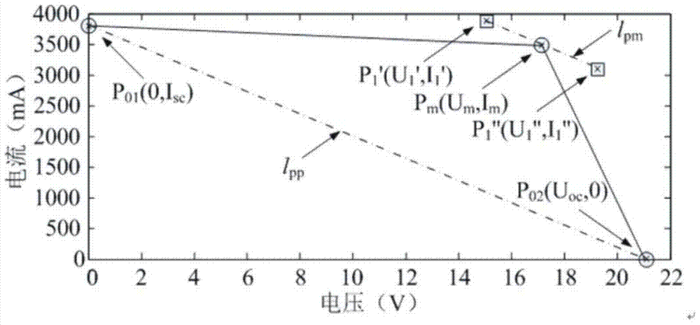 A Modeling Method of Photovoltaic Cell Output Characteristics Based on Bezier Function