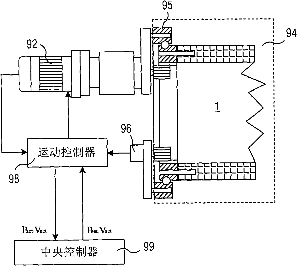 Control method, central controller and system of wind turbine