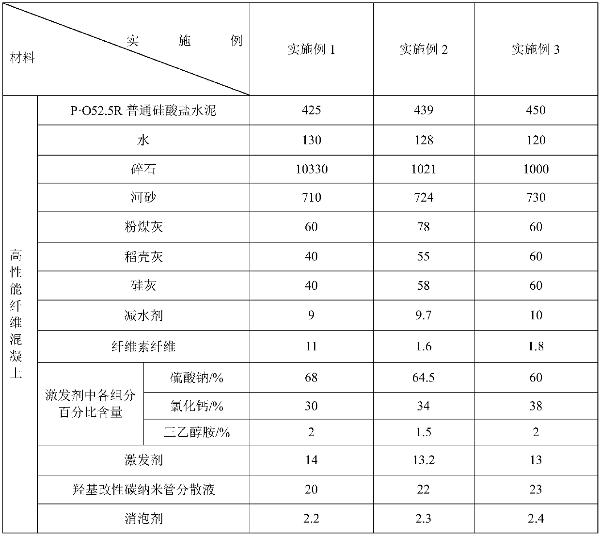 A kind of high-performance fiber concrete of C110 strength grade and its preparation method