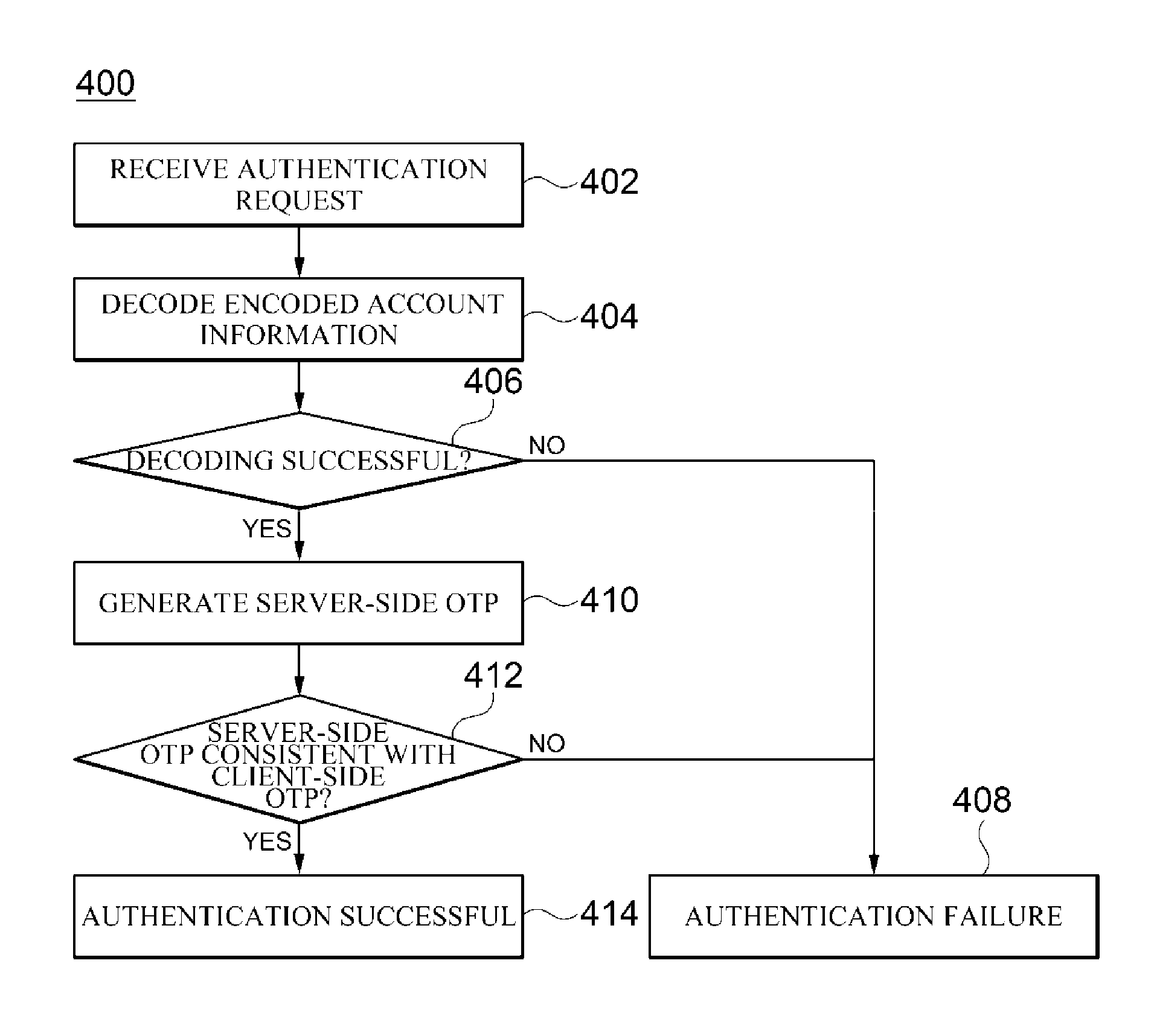 OTP-based authentication system and method