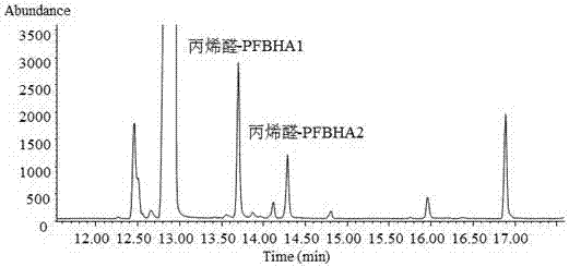 Method for quickly detecting acraldehyde in Baijiu