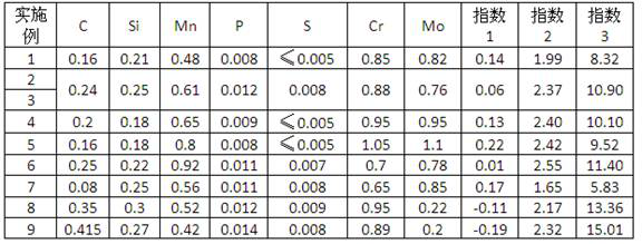 Steel for steel structure bolts