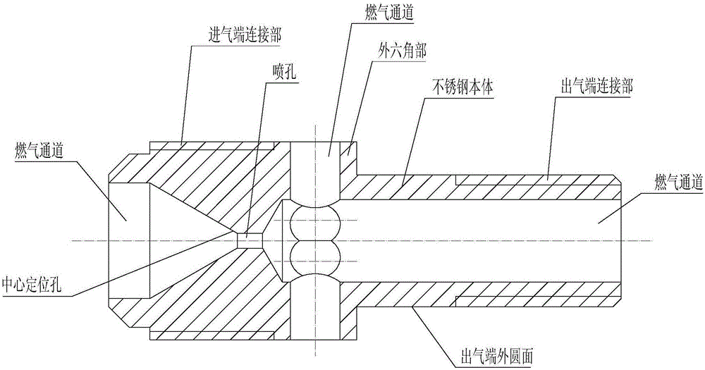 Manufacturing method of stainless steel jet nozzle of gas stove