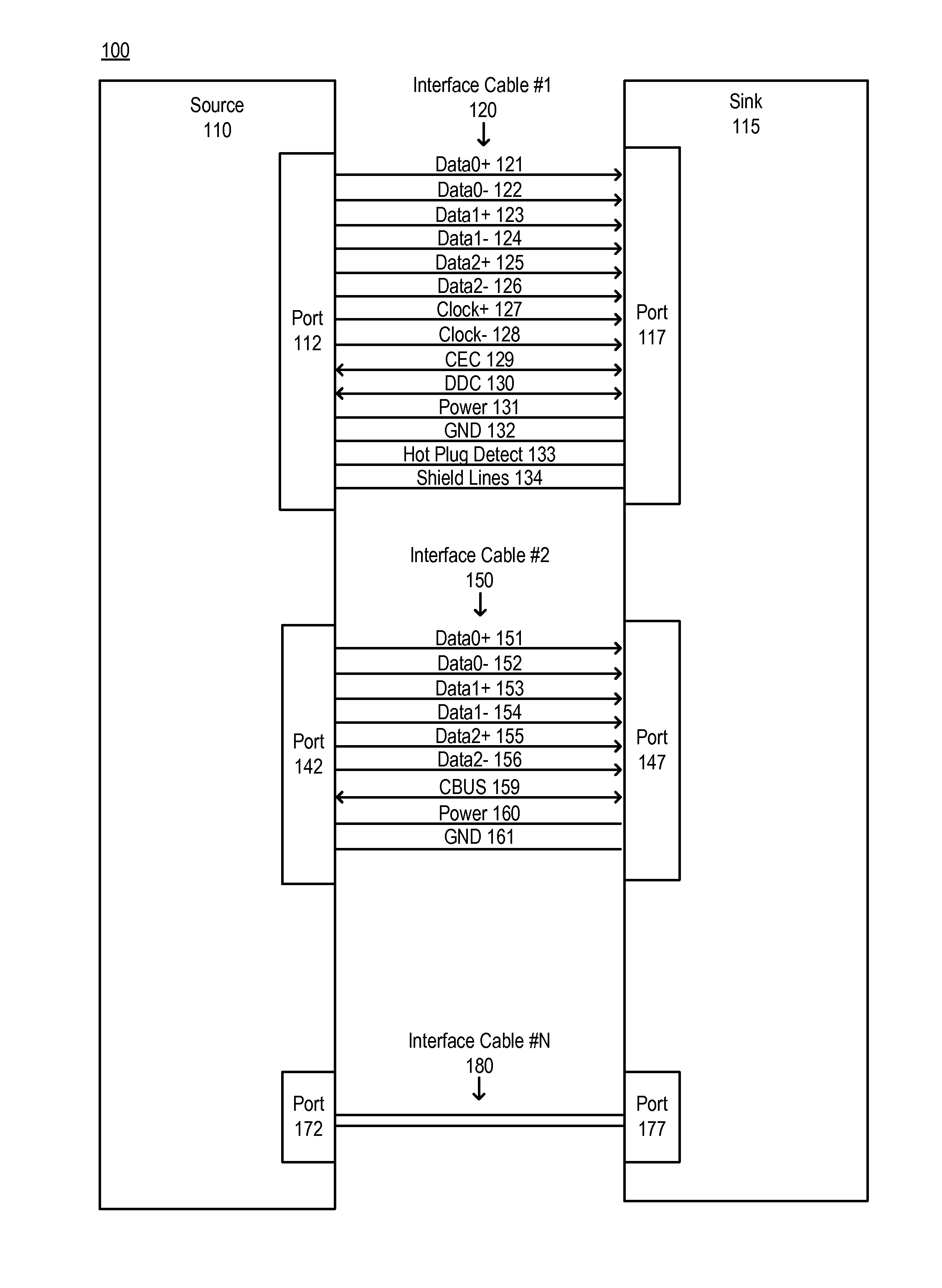 Encoding Guard Band Data For Transmission Via A Communications Interface Utilizing Transition-Minimized Differential Signaling (Tmds) Coding