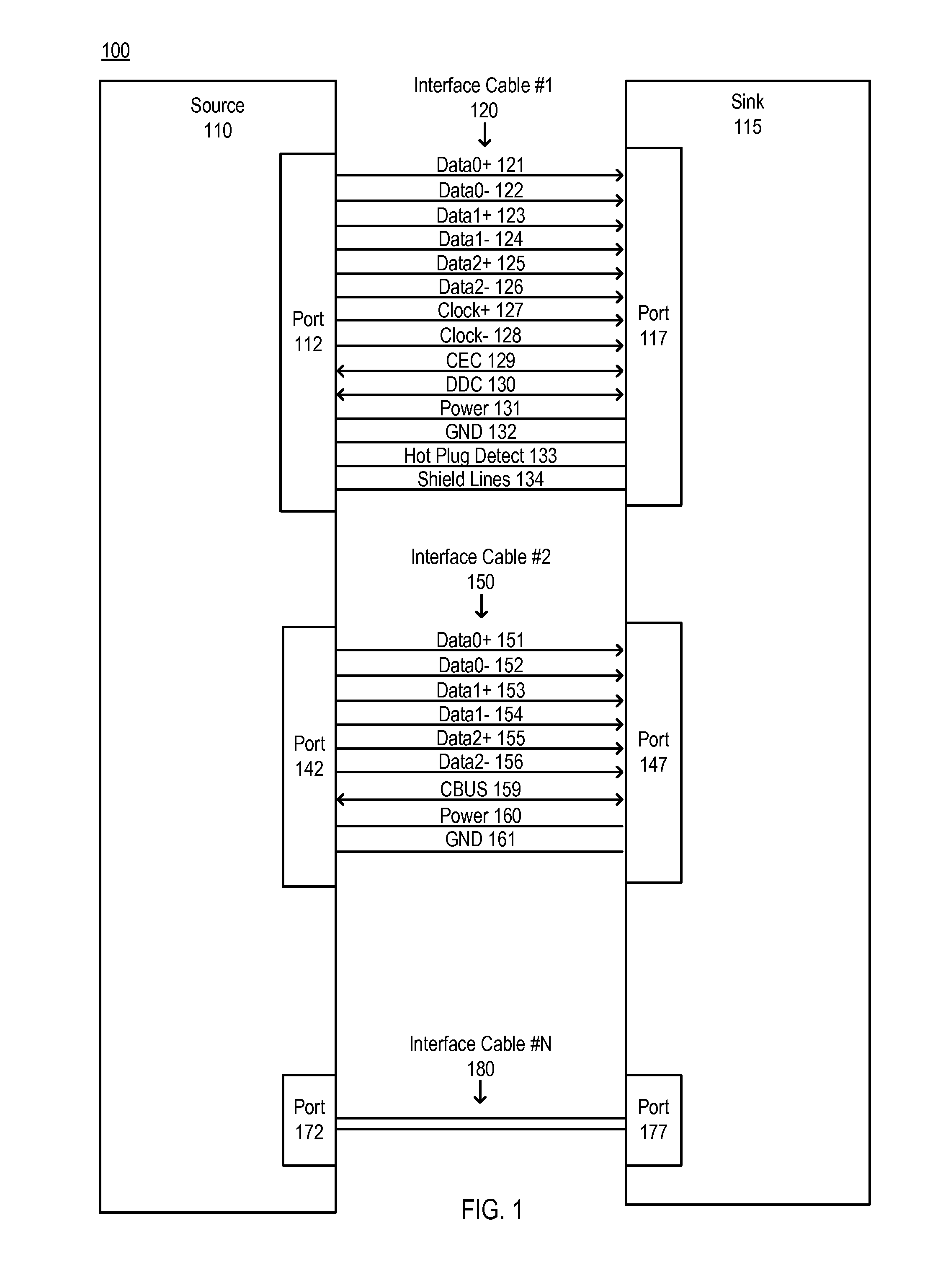 Encoding Guard Band Data For Transmission Via A Communications Interface Utilizing Transition-Minimized Differential Signaling (Tmds) Coding