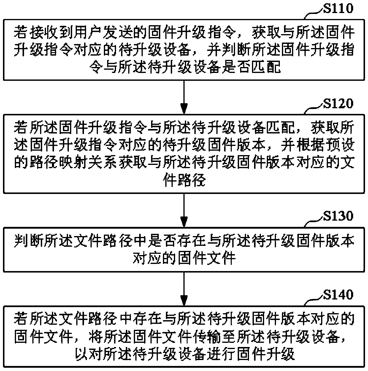 Firmware upgrading method and device, computer device and storage medium