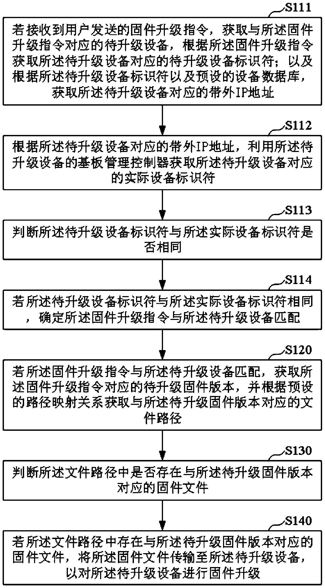 Firmware upgrading method and device, computer device and storage medium