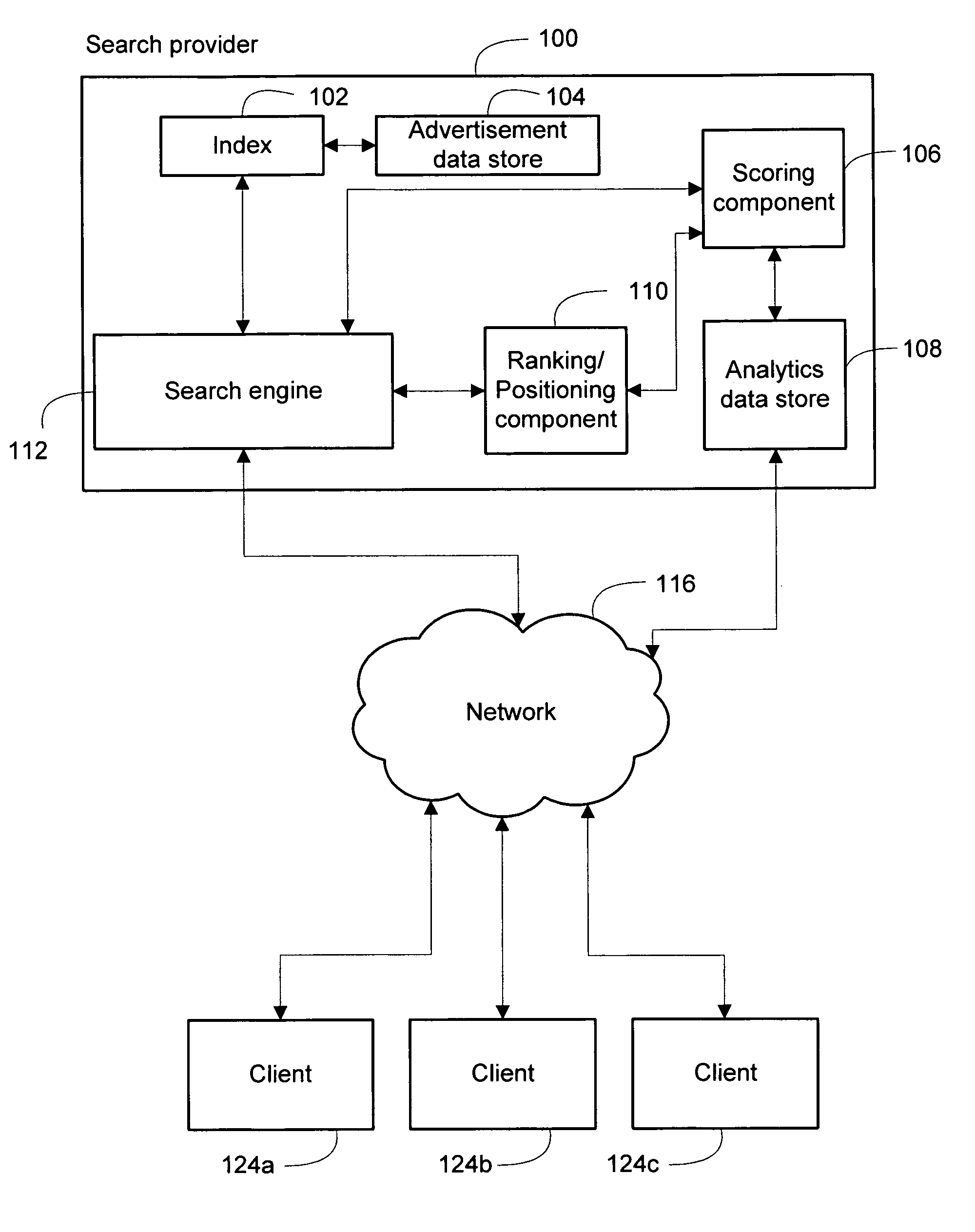 System and method for revenue based advertisement placement