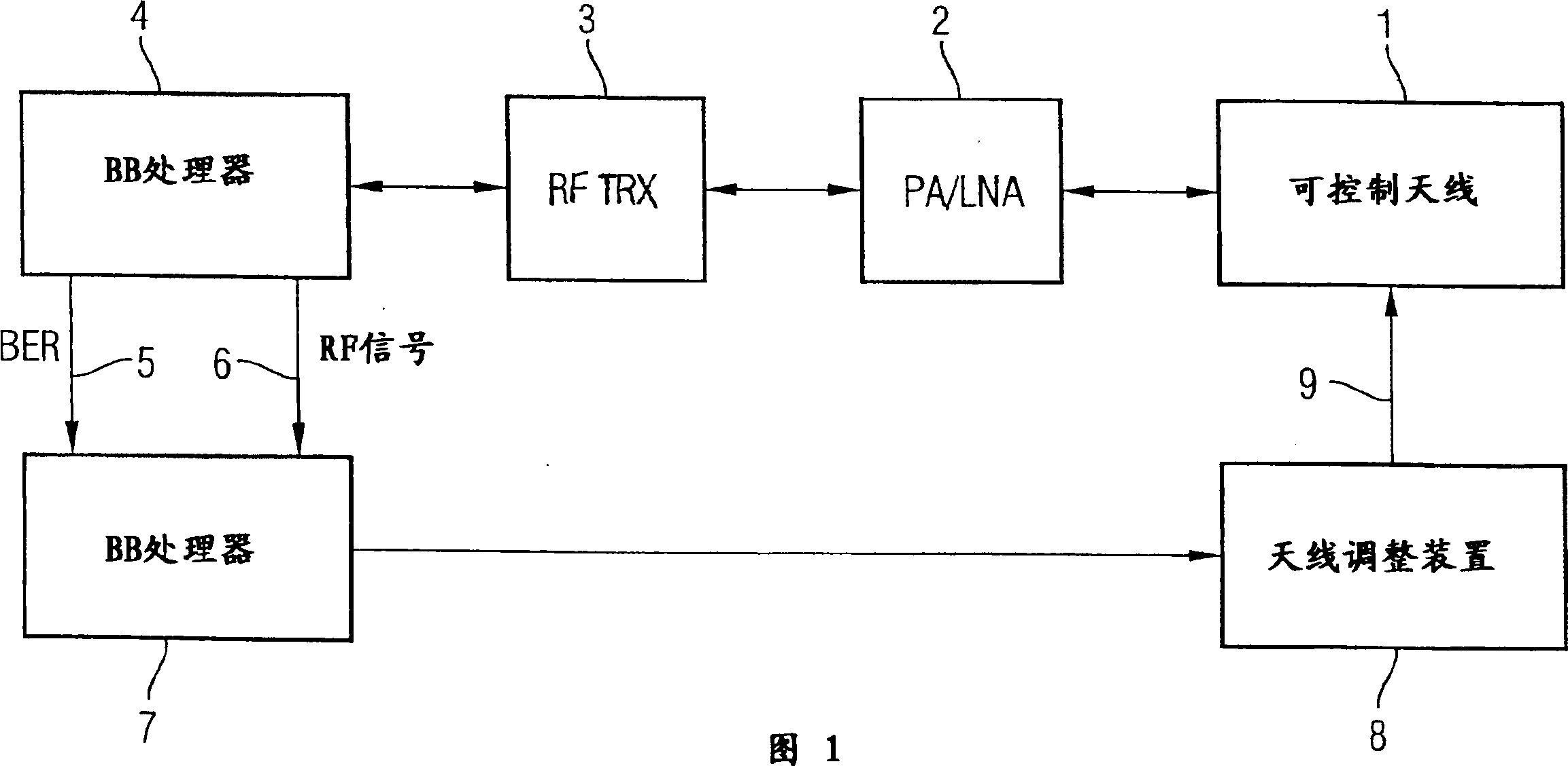 Method for reducing the radiation load by a mobile radio terminal and a mobile radio terminal