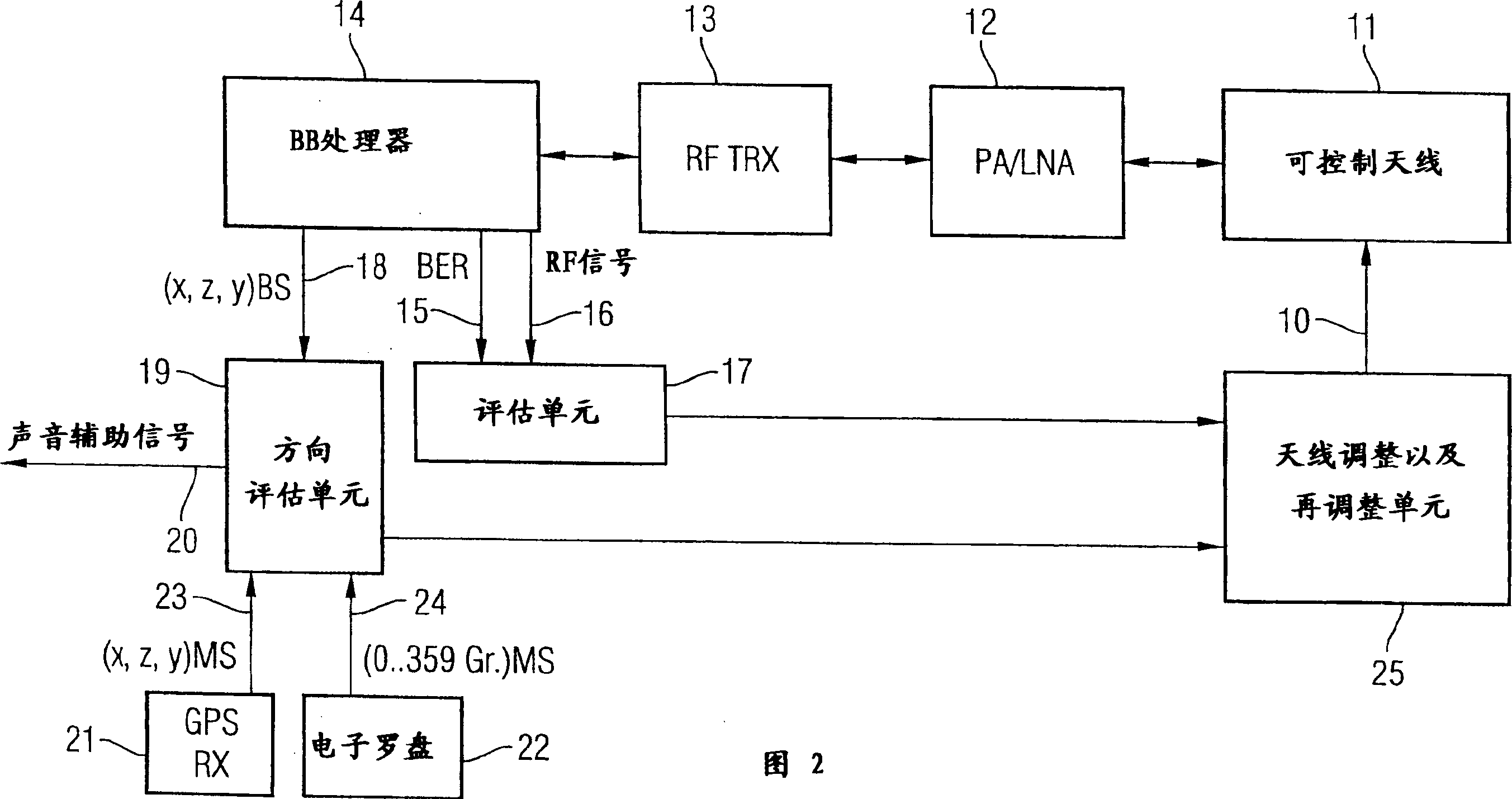 Method for reducing the radiation load by a mobile radio terminal and a mobile radio terminal