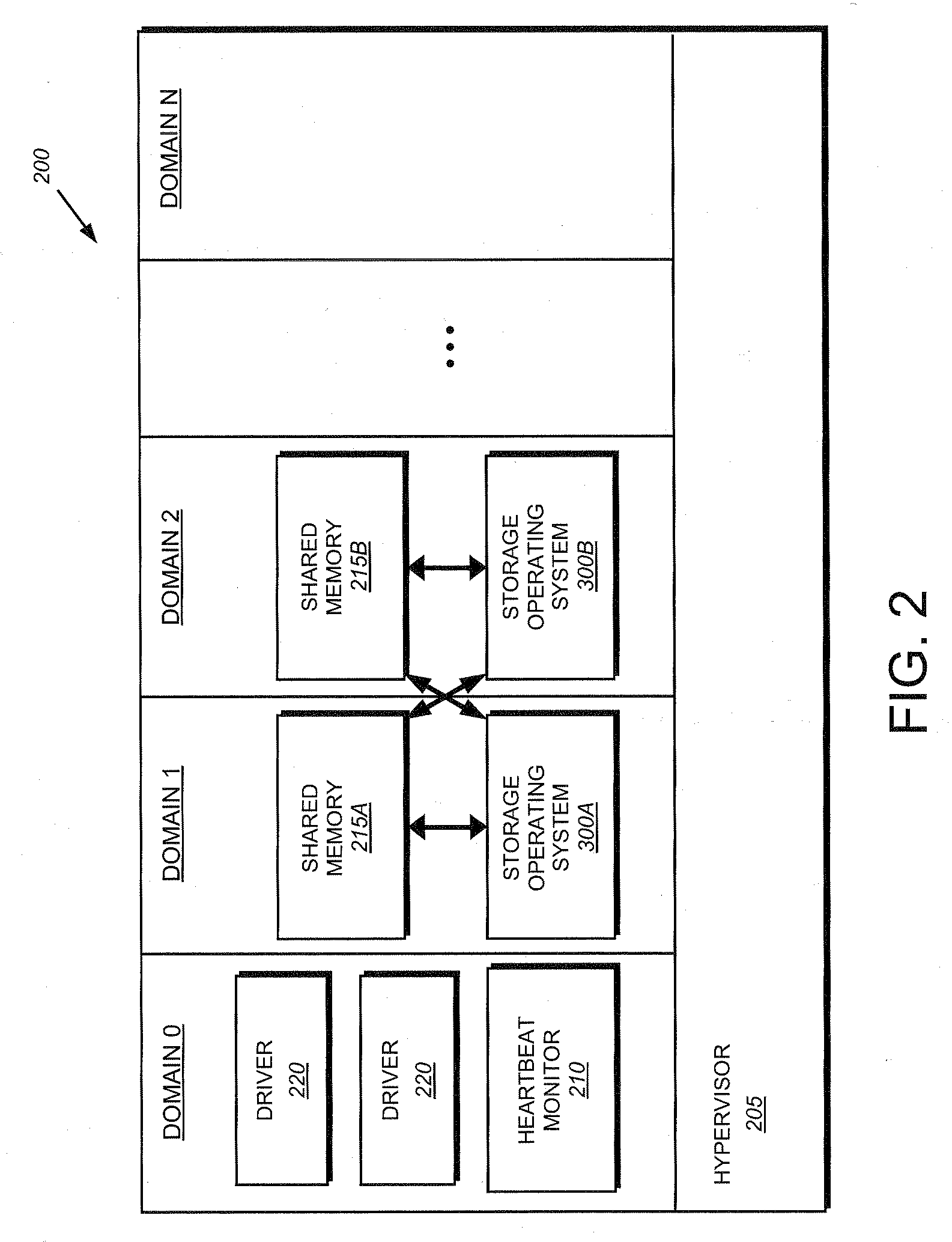 System and method for failover of guest operating systems in a virtual machine environment