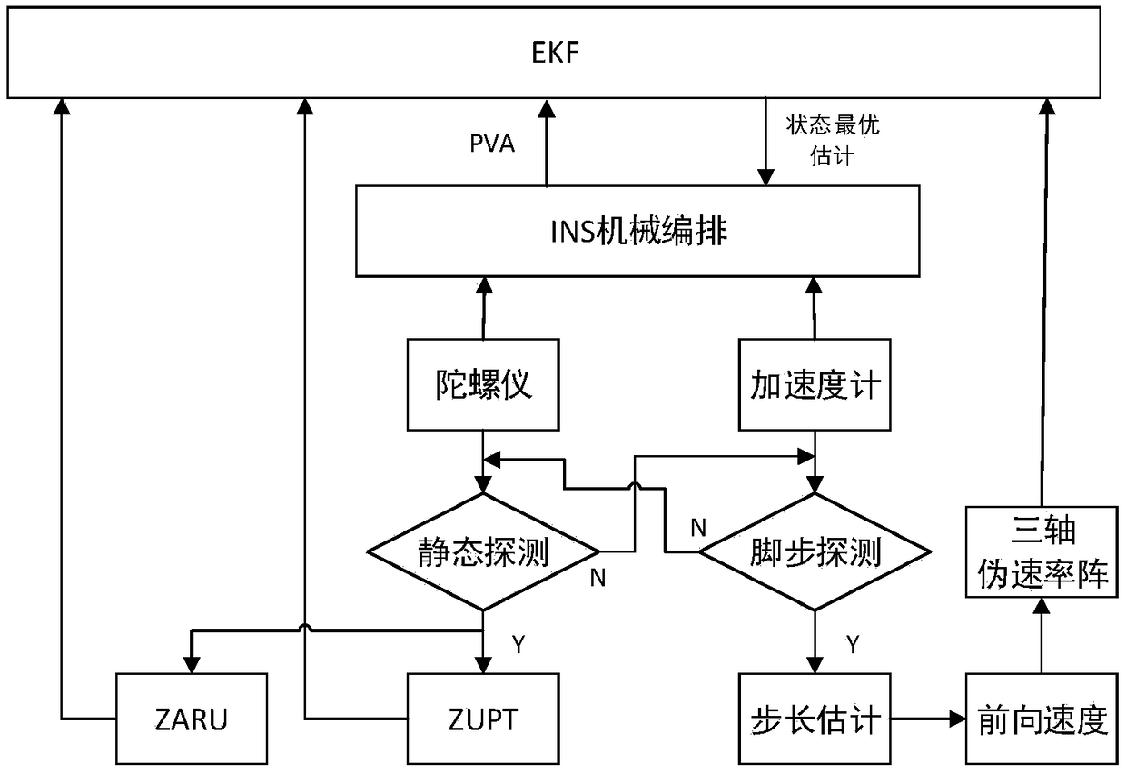 Indoor and outdoor combined navigation device based on STM32