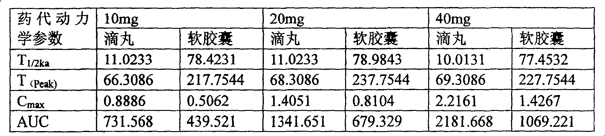 Drop pills of vepeside and preparation process thereof