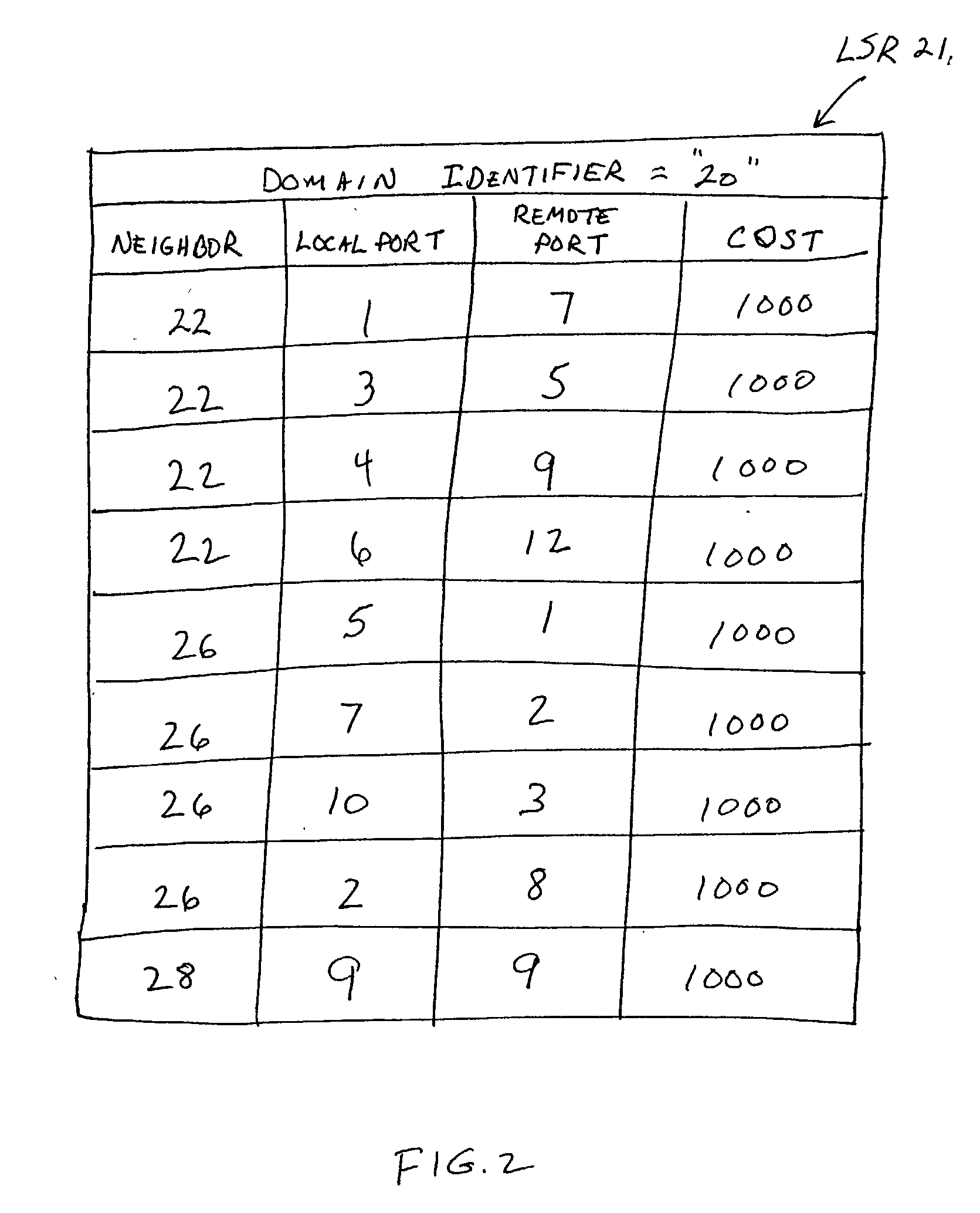 Topology database synchronization