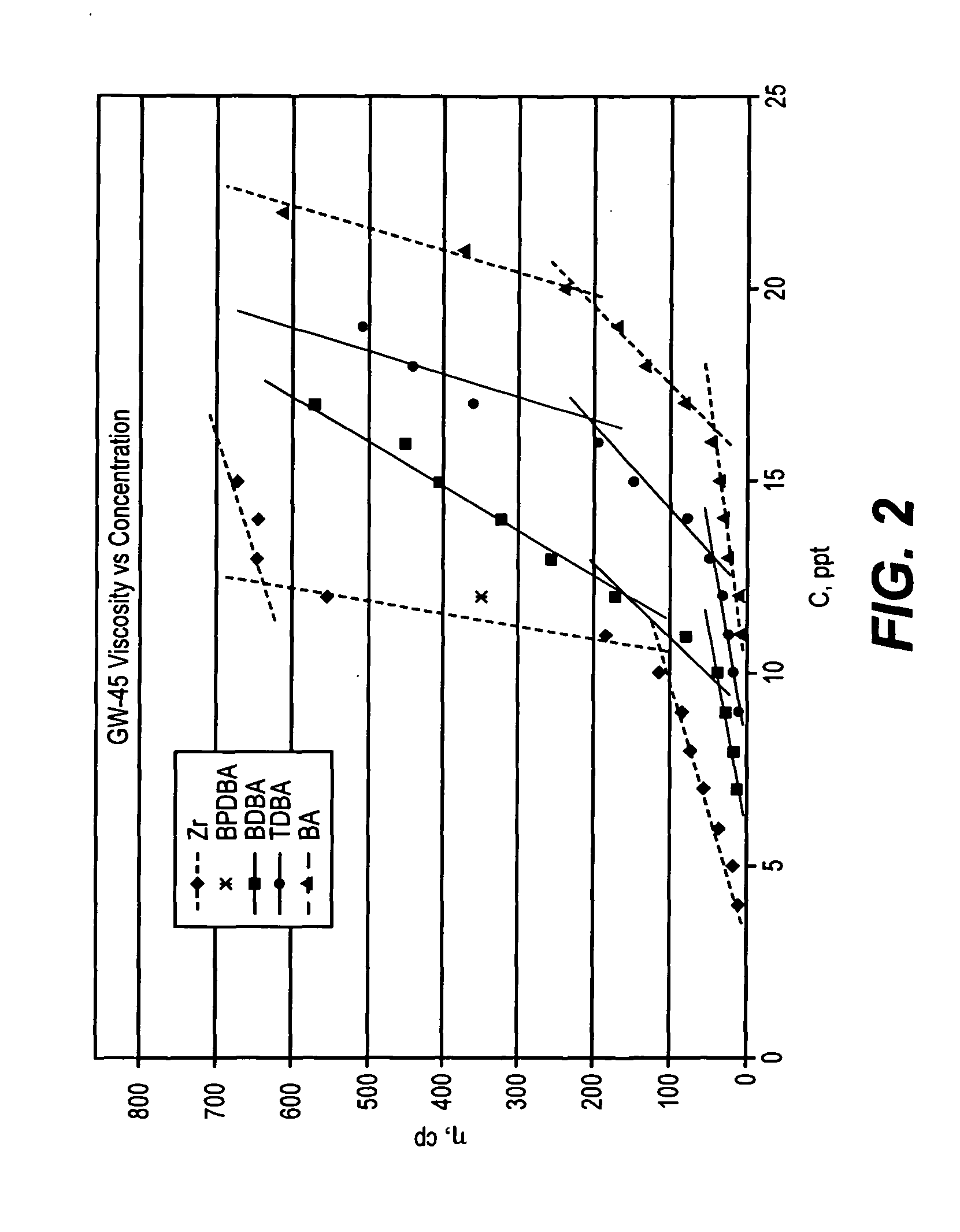 Polyboronic Compounds and Processes of Making and Using the Same