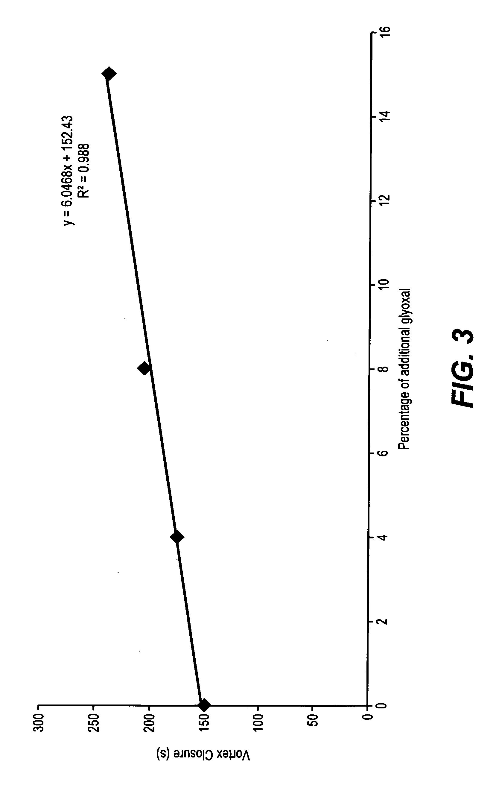Polyboronic Compounds and Processes of Making and Using the Same