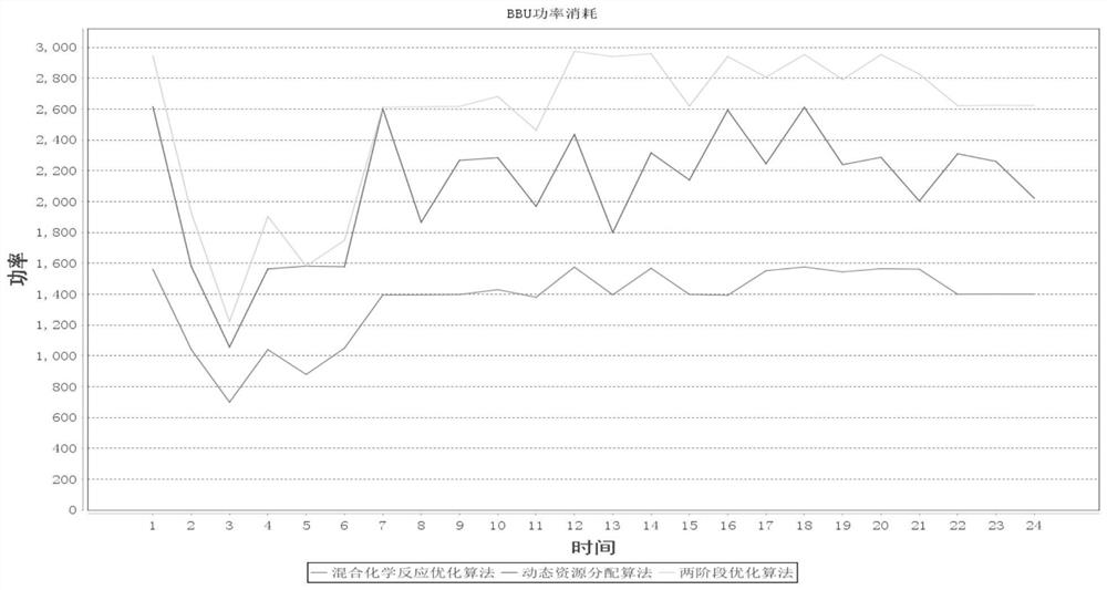 A Resource Scheduling Optimization Method for Remote Radio Head and Baseband Processing Unit