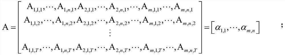 Credit risk prediction method based on knowledge graph and ontology inference engine