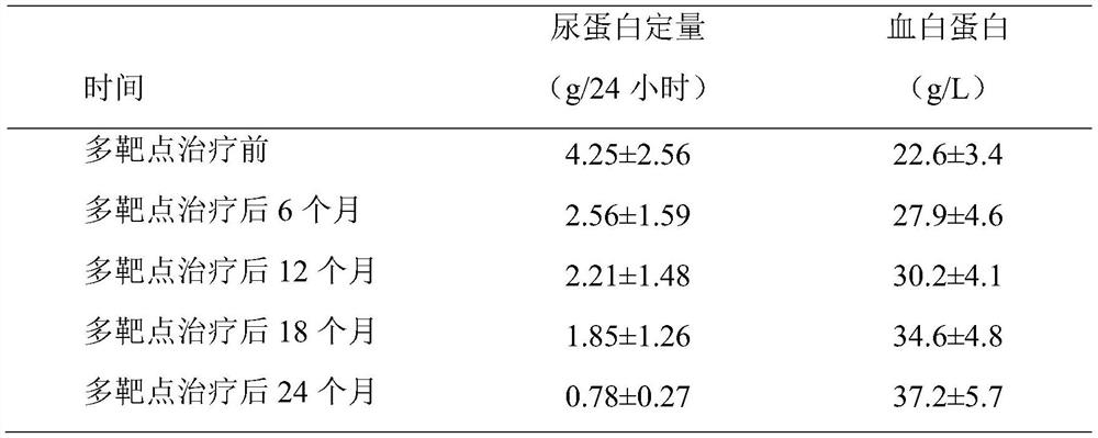 Pharmaceutical composition for treating nephrotic syndrome