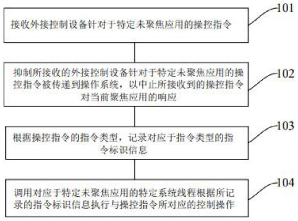 Data control method and device and computer readable storage medium